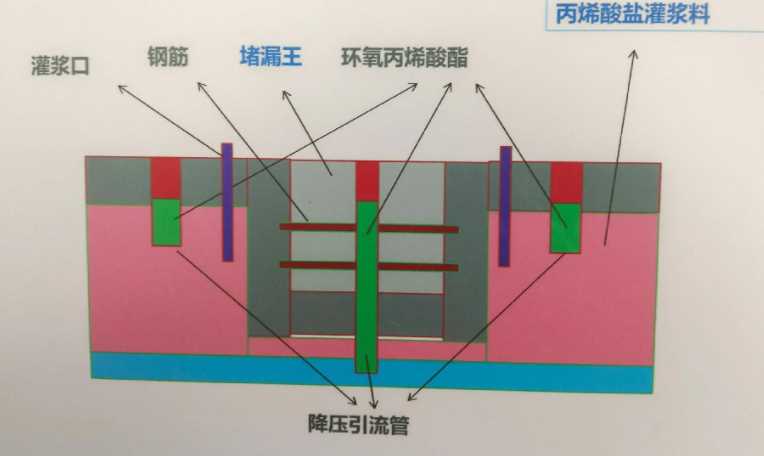 黄山黟县防水堵漏工程设计