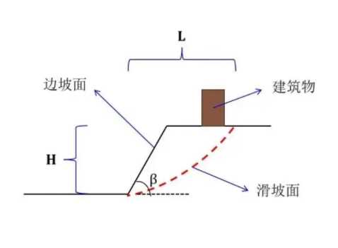 黄山黟县边坡工程设计
